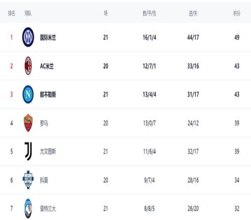 葡超焦点战,阿马多拉,埃斯托里尔,开云体育,KaiYun,Sports,开云体育官网,开云体育官网,开云体育下载,开云体育APP